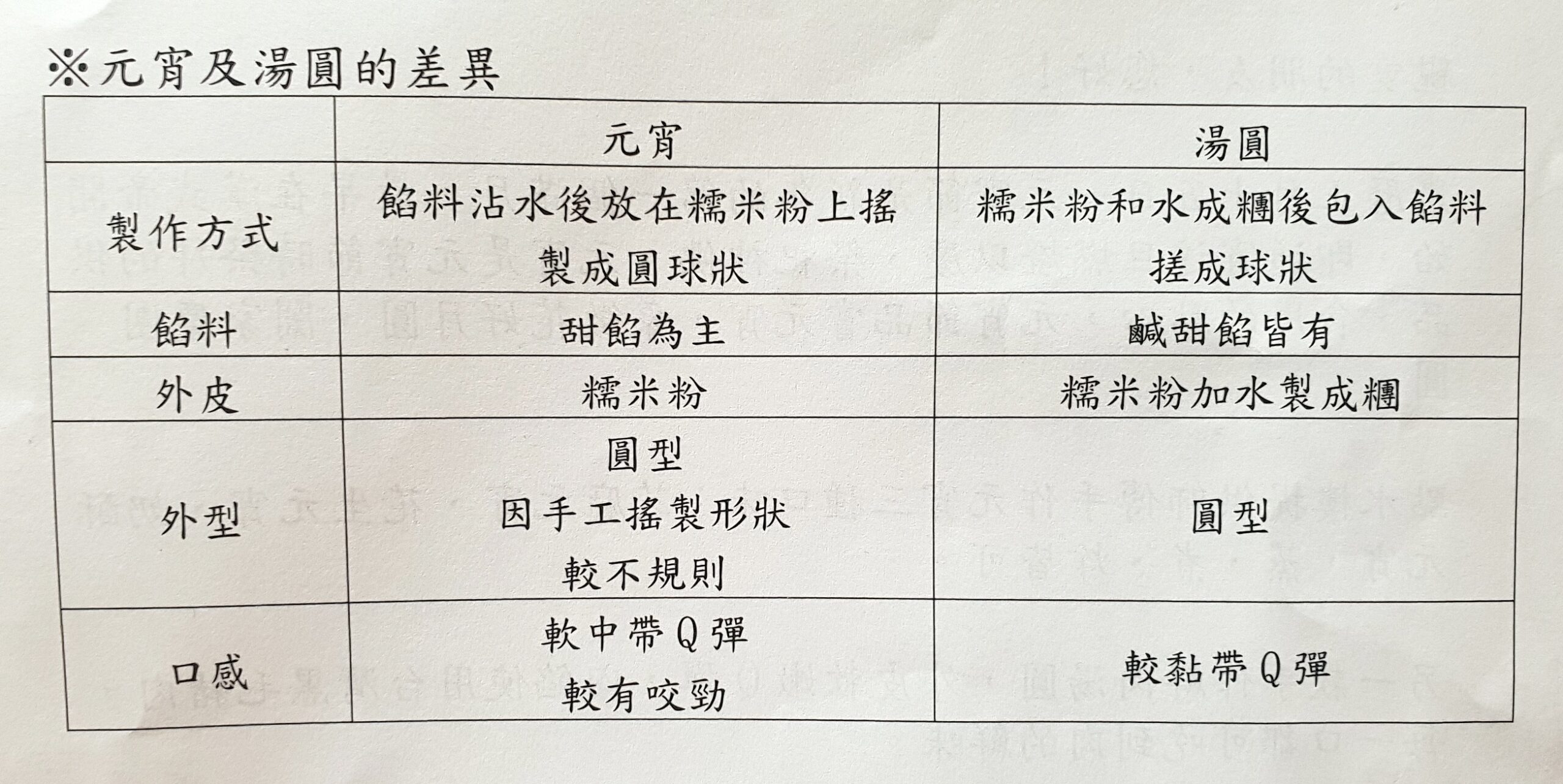 點水樓搖元宵：正月十五吃元宵、猜燈謎，師傅現場手作元宵、鮮肉湯圓。 @女子的休假計劃