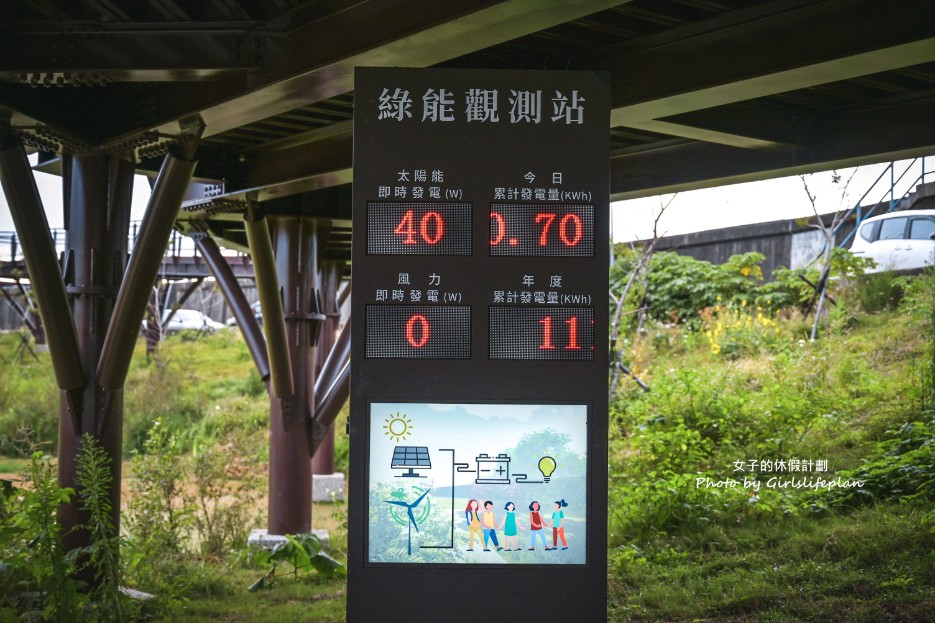 雙溪濕地公園｜超美水中步道、觀夕景點、親子景點(交通) @女子的休假計劃