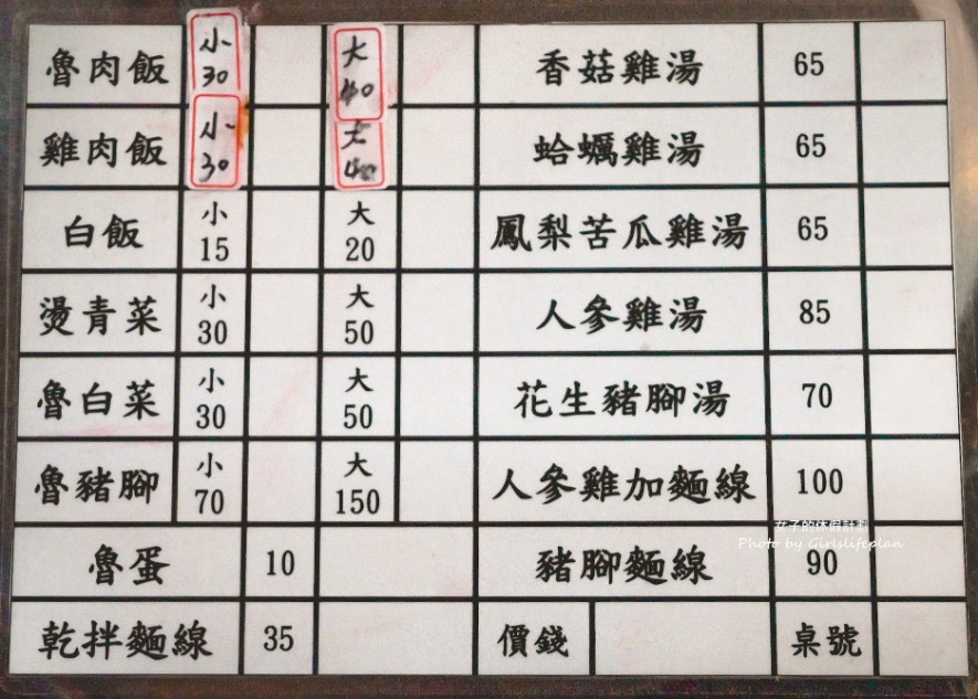 人蔘雞湯花生豬腳湯｜晚上才營業隱藏版小吃攤人蔘雞湯85元有夠超值(外帶) @女子的休假計劃