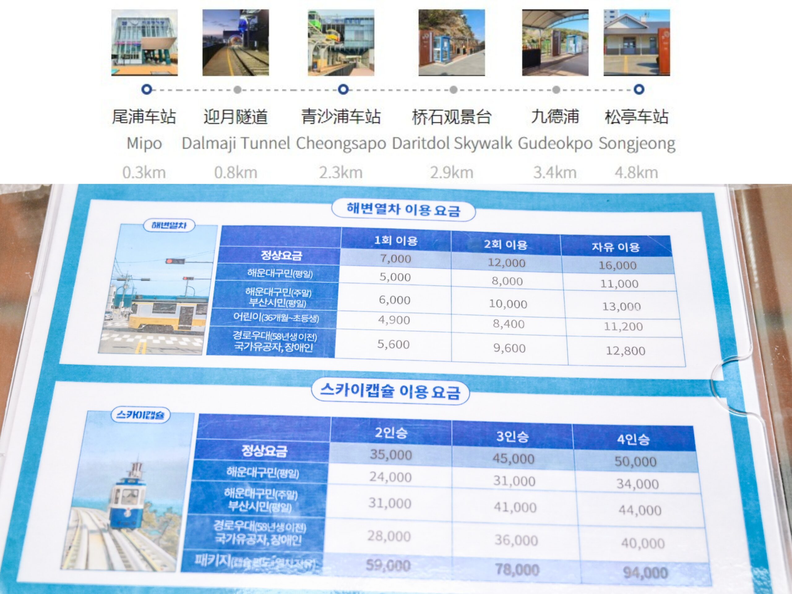 釜山pass｜釜山通行證VISIT BUSAN PASS免費暢玩30個旅遊景點(交通) @女子的休假計劃