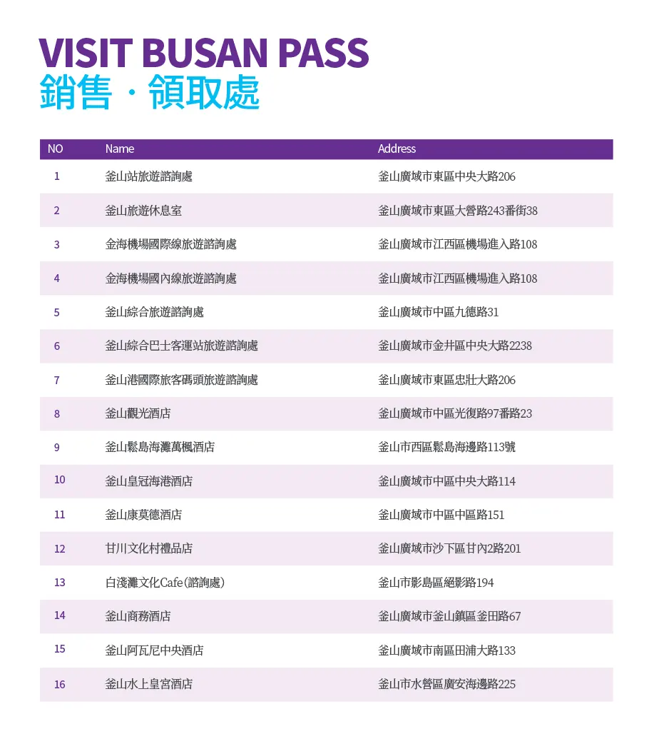 釜山通行證｜VISIT BUSAN PASS免費暢玩30個旅遊景點(交通) @女子的休假計劃