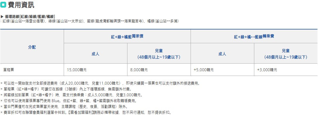 釜山觀光巴士 Busan city tour｜釜山一日遊不限次數搭乘 @女子的休假計劃