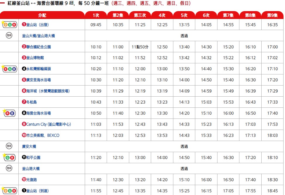釜山觀光巴士 Busan city tour｜釜山一日遊不限次數搭乘 @女子的休假計劃