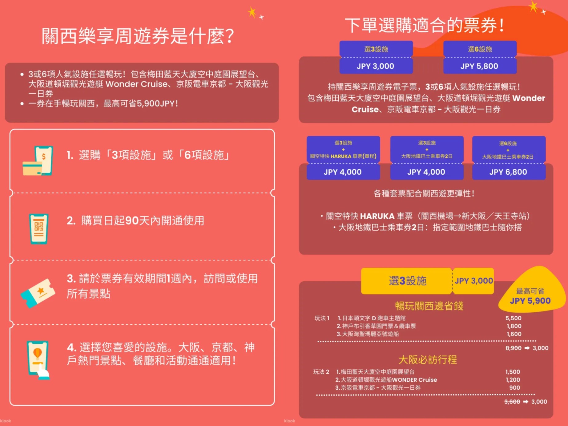 關西樂享周遊券｜大阪・京都・神戶人氣景點與美食任選3個或6個設施 @女子的休假計劃