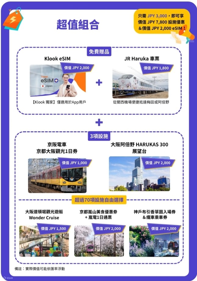 關西樂享周遊券｜大阪・京都・神戶人氣景點與美食任選3個或6個設施 @女子的休假計劃