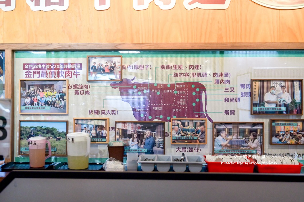 圓頭肉乾農牧概念館｜金門吃到飽，溫體全牛火鍋宴(菜單) @女子的休假計劃