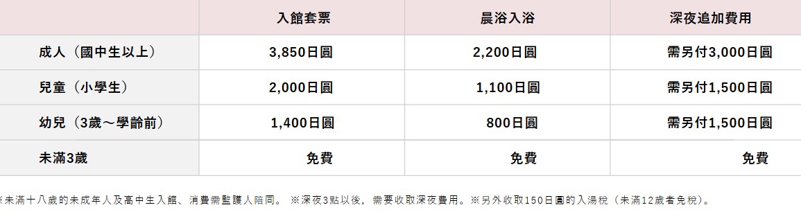 東京豐洲萬葉俱樂部｜24小時溫泉景觀餐廳，自助餐吃到飽500元有找 @女子的休假計劃