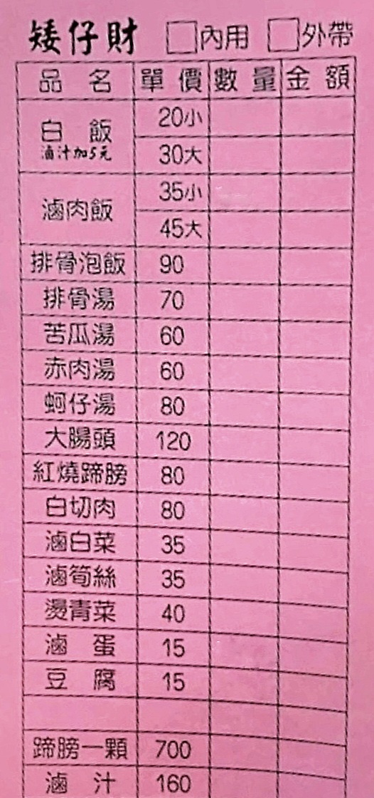 矮仔財滷肉飯｜鄉民大推台北滷肉飯，北投中繼市場美食(菜單) @女子的休假計劃