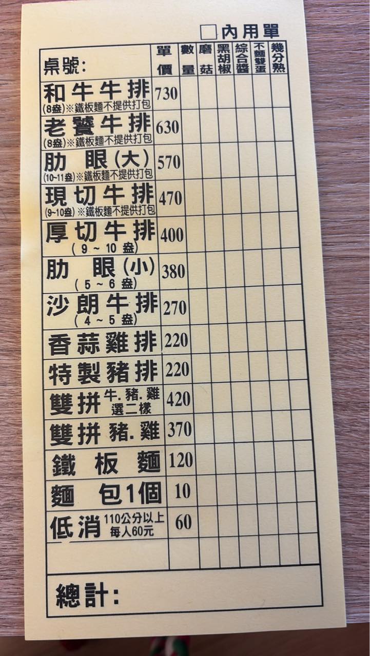 大智牛排｜前五星主廚開的現切牛排專賣店(菜單) @女子的休假計劃
