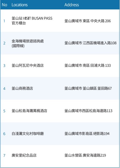 釜山PASS攻略｜48小時免費暢玩39個景點 @女子的休假計劃