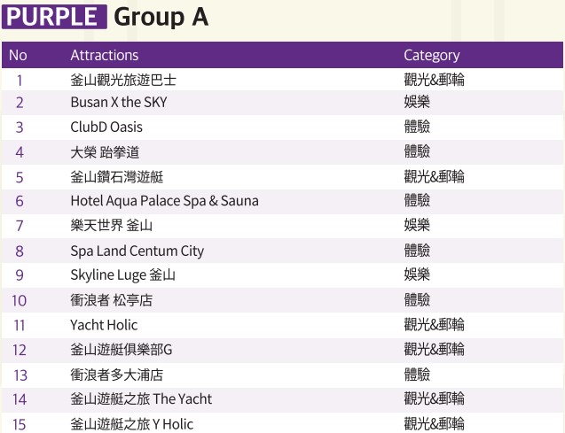釜山PASS攻略｜48小時免費暢玩39個景點 @女子的休假計劃