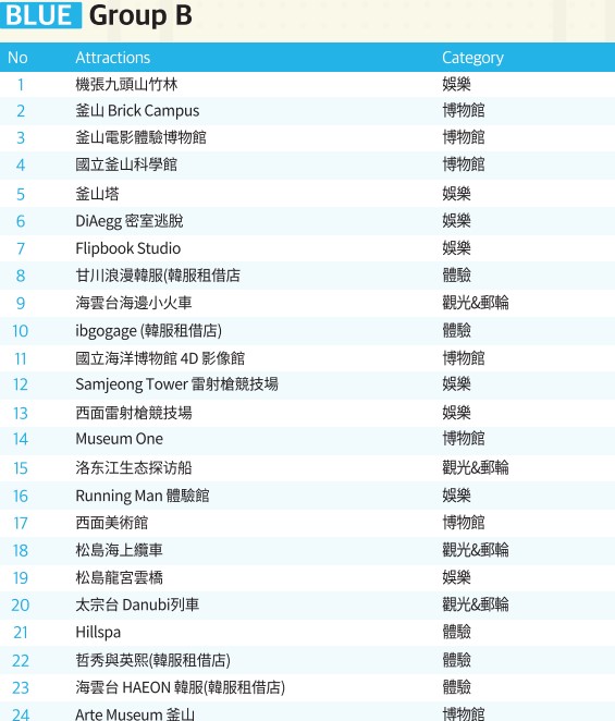 釜山PASS攻略｜48小時免費暢玩39個景點 @女子的休假計劃