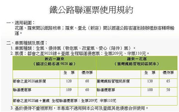 [台灣旅遊]台鐵客運聯運票-小資族、學生族看過來，台北到花蓮最省錢旅遊方案，不用怕買不到火車票了/大都會客運/國光客運/葛瑪蘭客運/首都客運 @女子的休假計劃