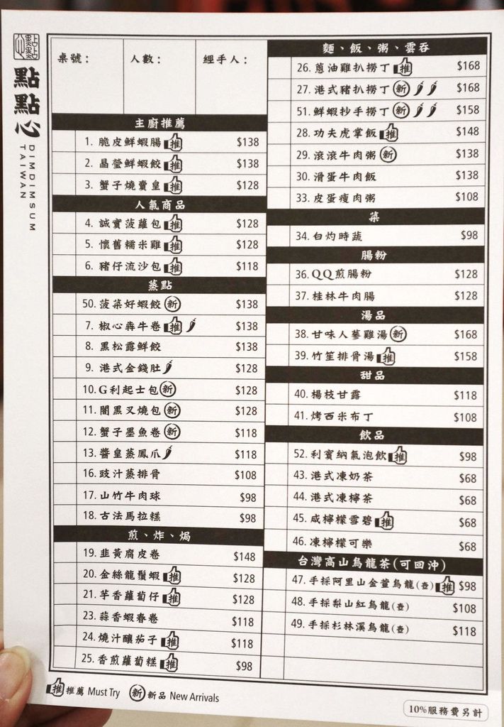 【台北信義】點點心微風台北車站，IG打卡新人氣王G利起士包、闇黑叉燒包、豬仔流沙包 @女子的休假計劃