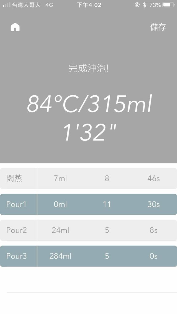 HIROIA SAMANTHA 智慧型手沖咖啡機，首台IOT手沖精品咖啡機 @女子的休假計劃