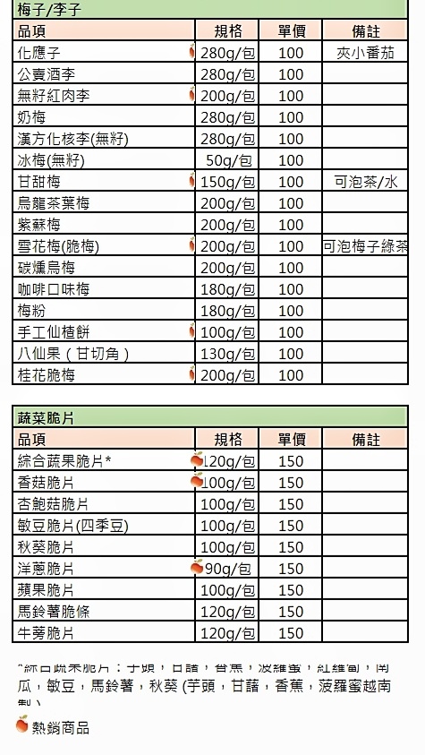 【淡水伴手禮】鹹酸甜商行：甜甜的兒時回憶 /淡水老街 @女子的休假計劃