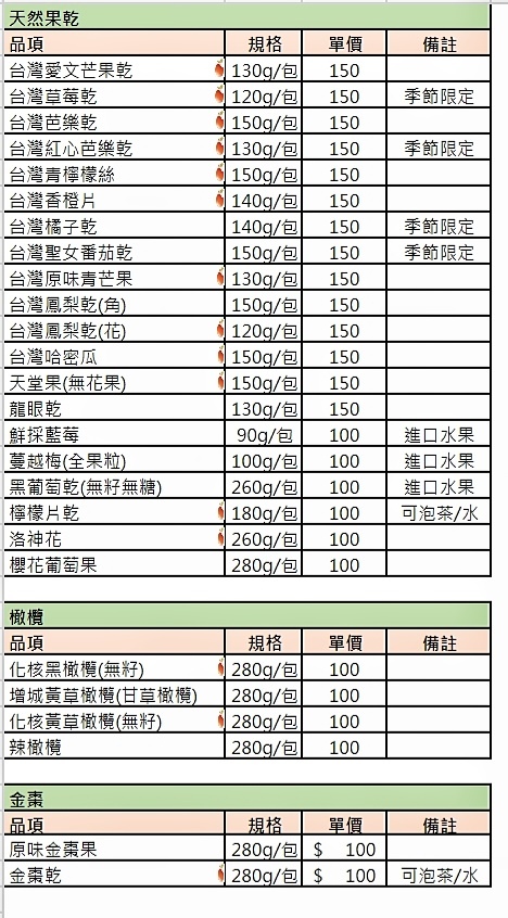 【淡水伴手禮】鹹酸甜商行：甜甜的兒時回憶 /淡水老街 @女子的休假計劃