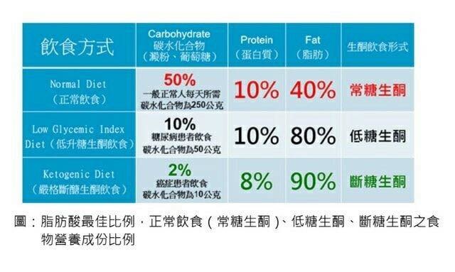 【宅配】肯寶食健VLCD超低碳防彈咖啡 /生酮飲食/低碳飲食/防彈生醫 @女子的休假計劃