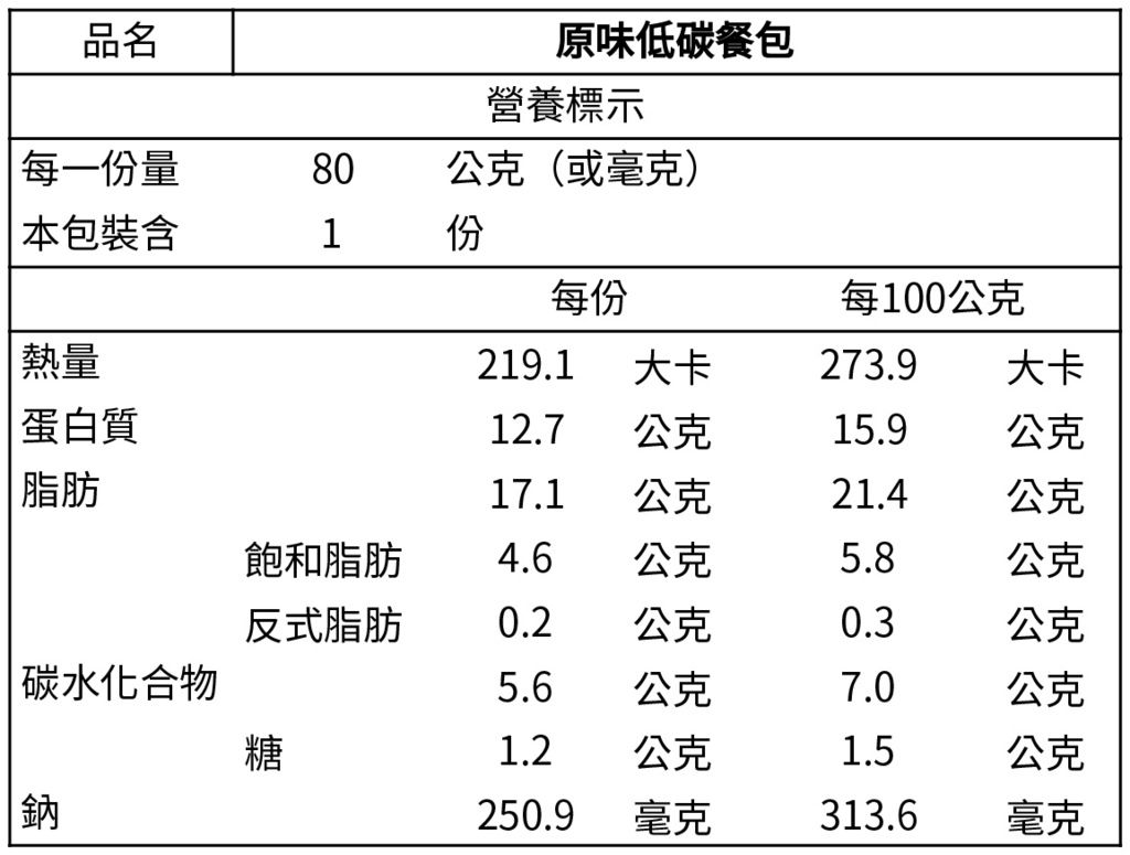 【台中北屯】BOSKE Bakery Cafe 咖啡麵包坊：來自加州舊金山道地風味 /低碳生酮食廳、無麩質飲食 @女子的休假計劃